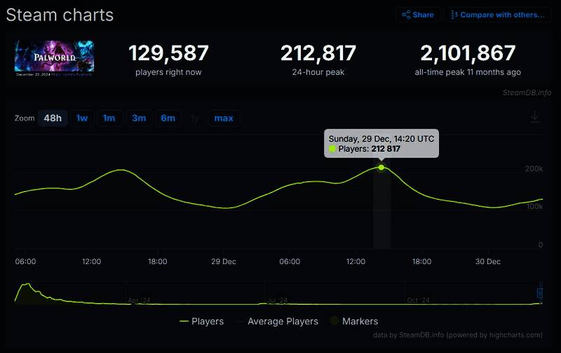 《幻兽帕鲁》相关图片2