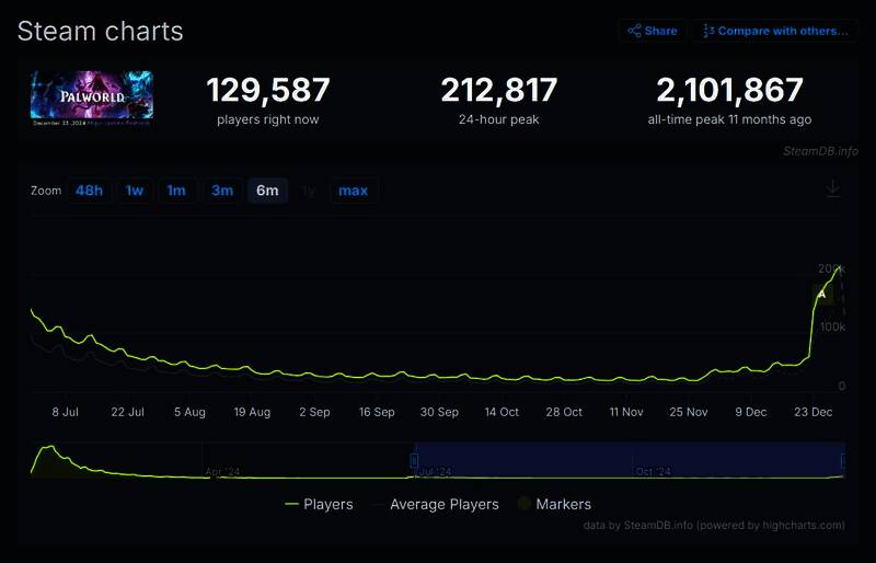 《幻兽帕鲁》相关图片3