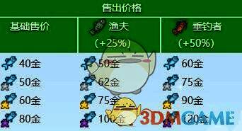 星露谷物语中沙丁鱼价格图