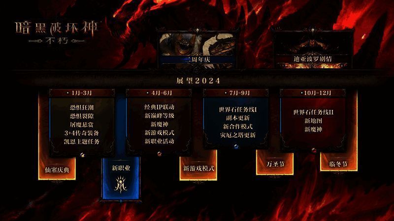 《暗黑破坏神：不朽》迪亚波罗回归宣传画面