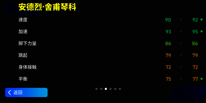 舍甫琴科相关精彩画面4