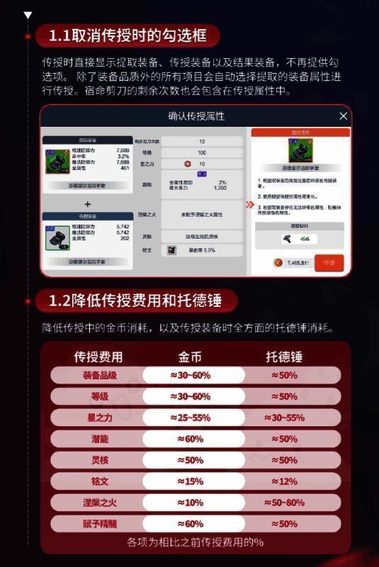 《冒险岛:枫之传说》货币系统调整宣传图