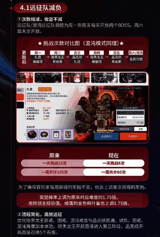 《冒险岛:枫之传说》打击工作室宣传图