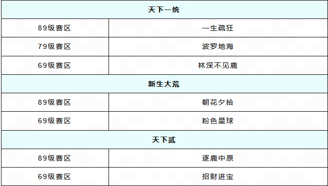 其他等级赛区冠军势力风采
