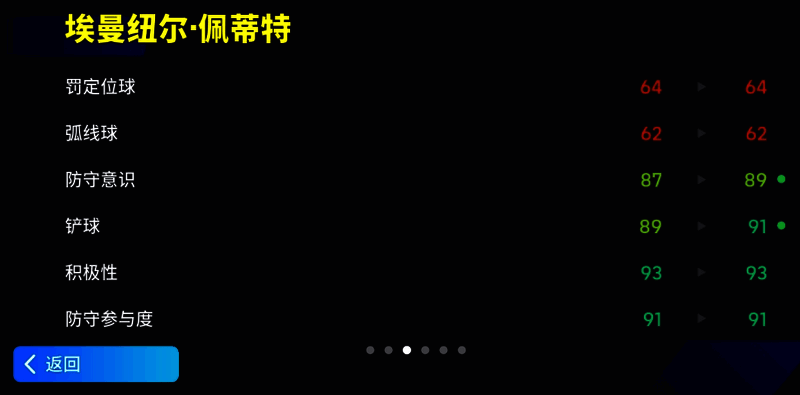 佩蒂特相关图片4