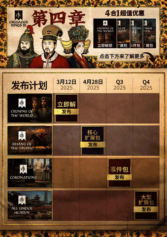 《十字军之王3》相关画面