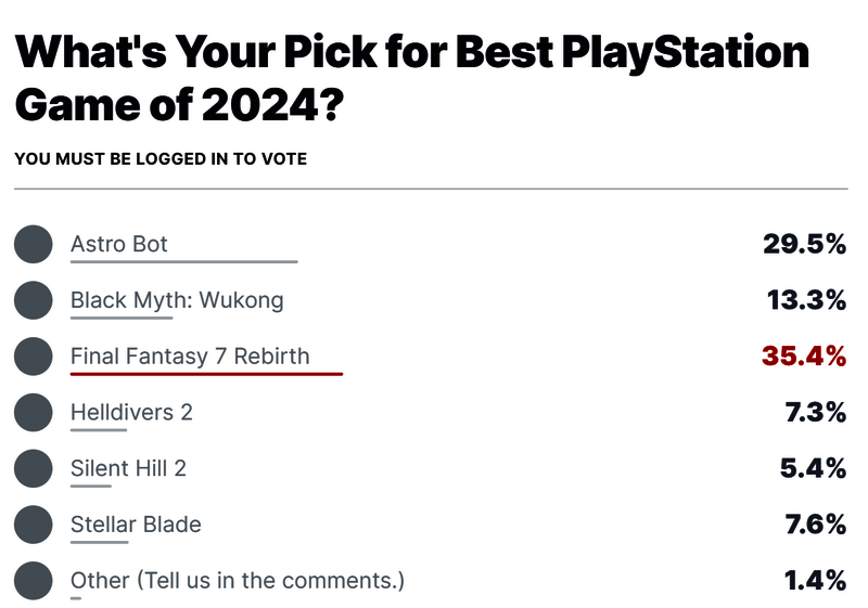 游戏评选相关数据图表