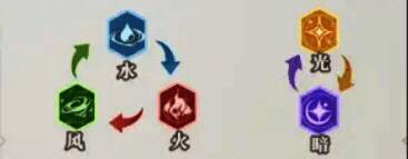 阵营克制相关图片