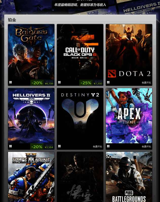 Steam年度最畅销游戏榜单配图