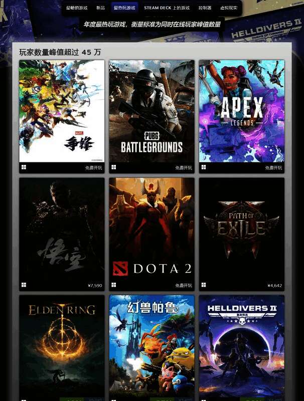 Steam最热门游玩游戏排行配图