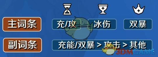 凯亚词条推荐相关图片