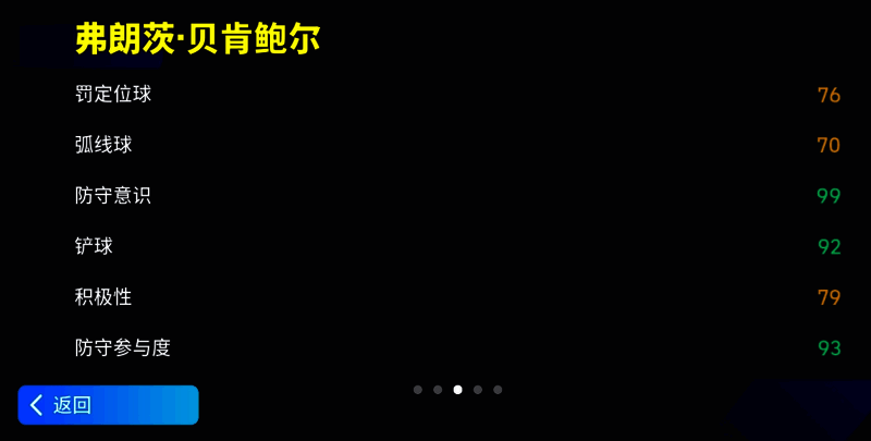 弗朗茨 - 贝肯鲍尔相关图片4