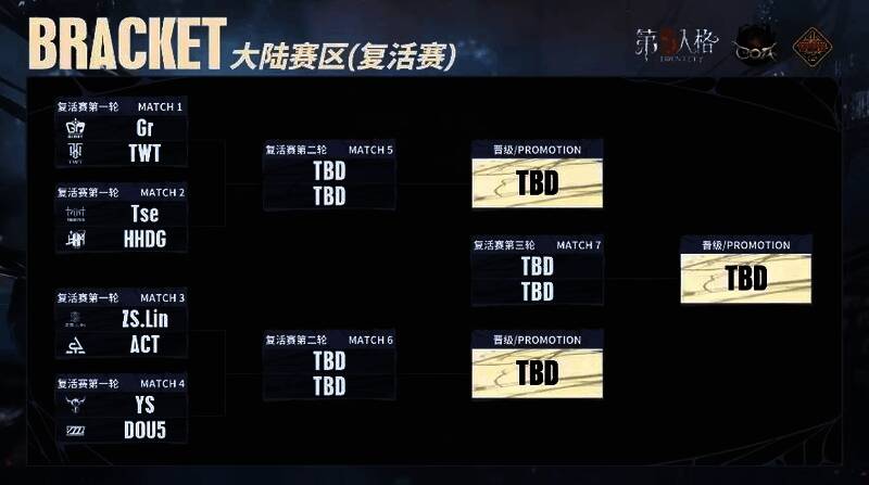 深渊的呼唤Ⅶ中国大陆赛区预选赛复活赛抽签相关图一