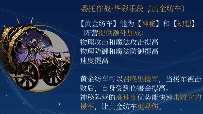 神秘阵营挑战“华彩乐章·黄金纺车”场景图