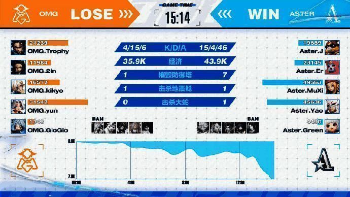 Aster队员庆祝胜利画面