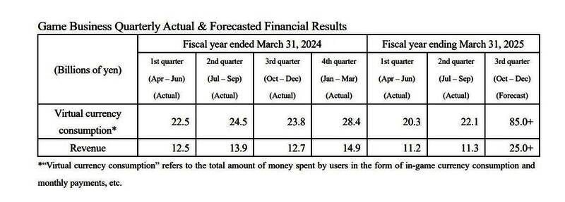 虚拟货币消费预测与收入对比图