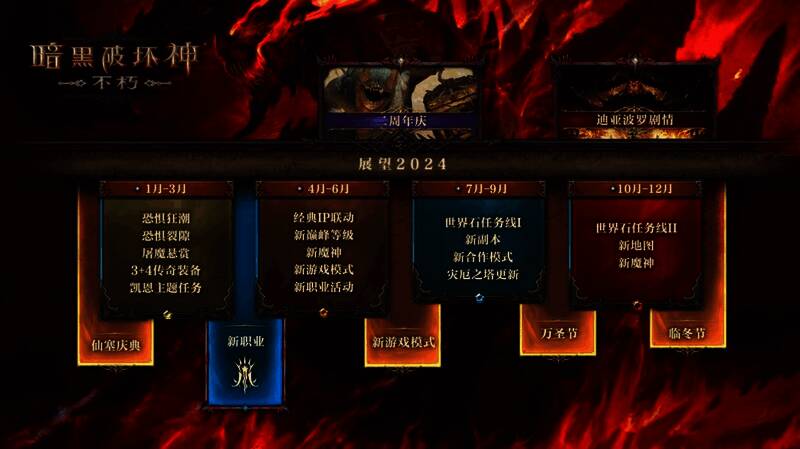 《暗黑破坏神:不朽》可能的联动元素图片