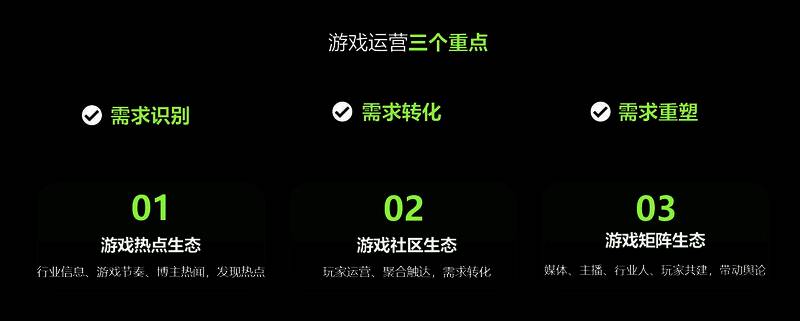 ACE游戏新生态示意图