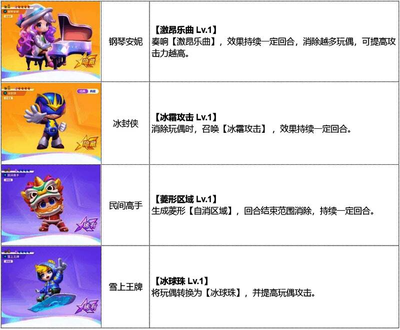 冰元素特攻队技能面板图片