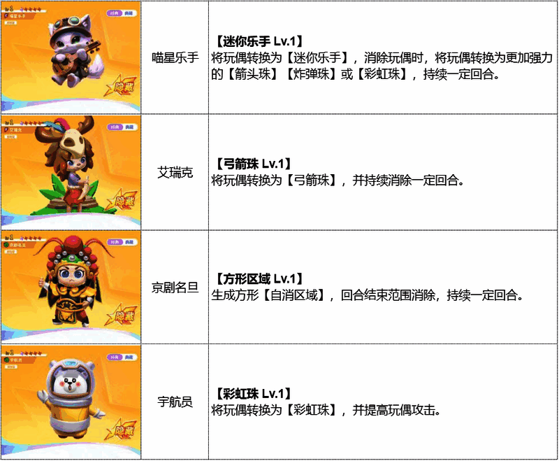 爆发消除队技能面板图片