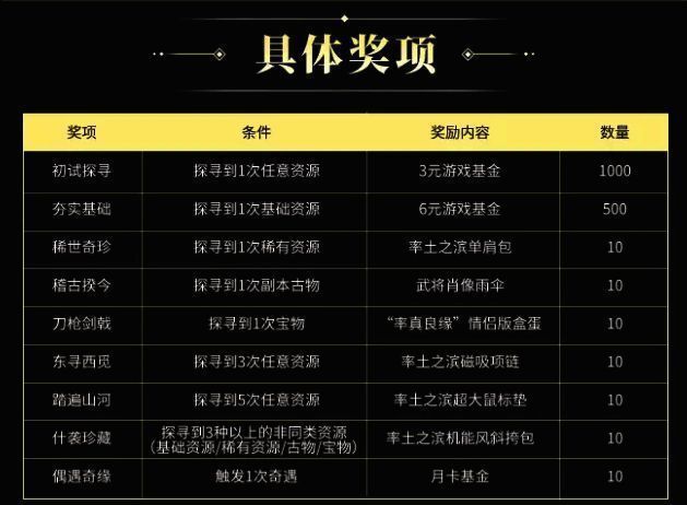 考古寻珍十三州活动宣传图