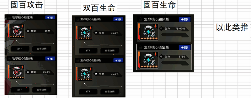 《苍雾世界》核心属性相关图表