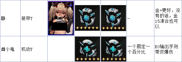 T位核心选择参考图2