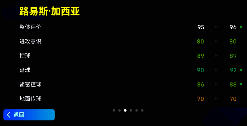 加西亚在《实况足球》中的形象