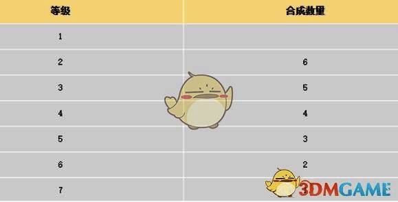 不同等级宝石合成数量图表