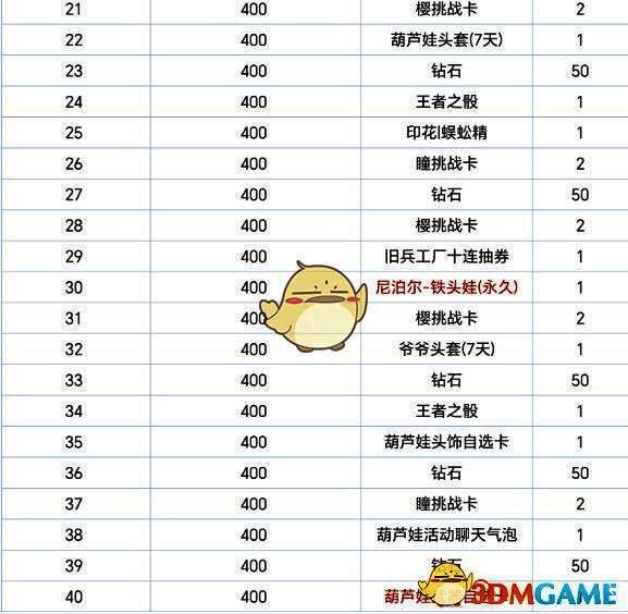 活动奖励详情图二