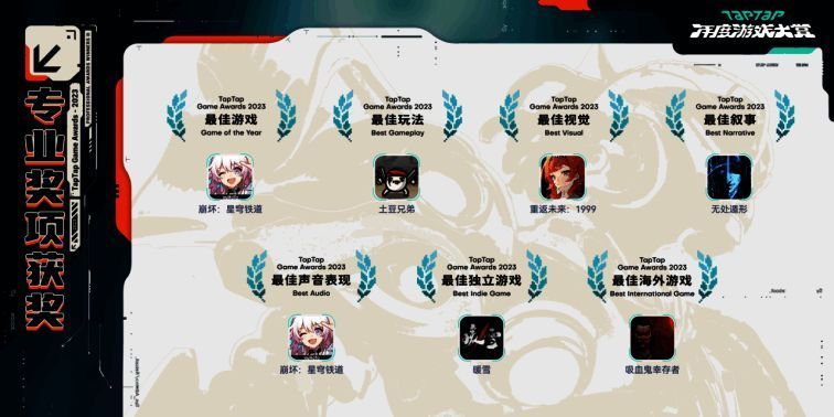 2023 TapTap年度游戏大赏相关图片2