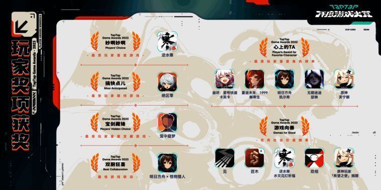 2023 TapTap年度游戏大赏相关图片3