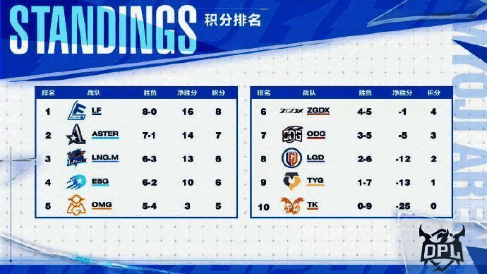 OPL秋季赛第五周比赛精彩瞬间