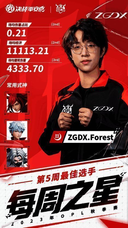 ZGDX.Forest比赛风采