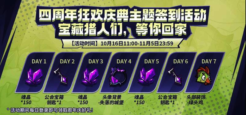 周年庆签到活动奖励展示图