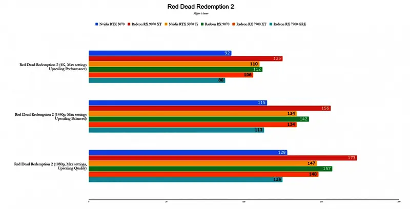 RX 9070XT相关展示图12
