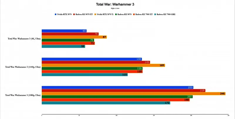RX 9070XT相关展示图13