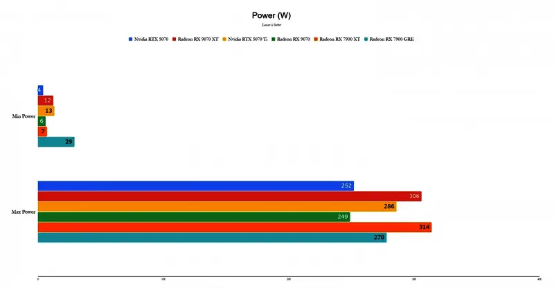 RX 9070XT相关展示图14
