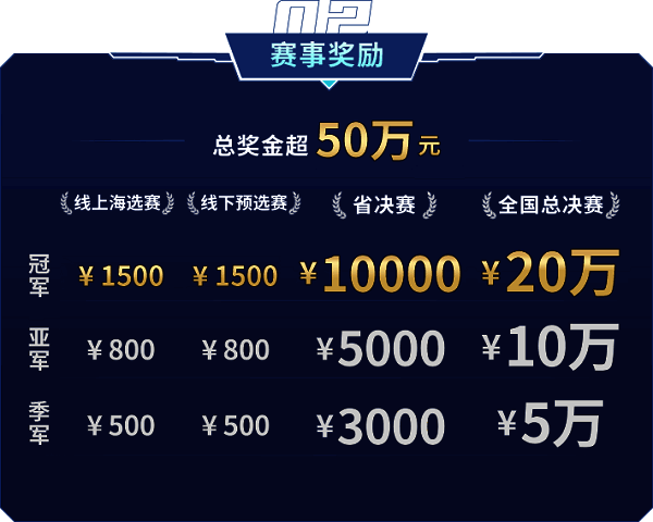 动感地带5G校园先锋赛宣传图2