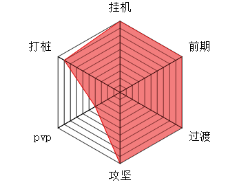 暴炎宗流派配图