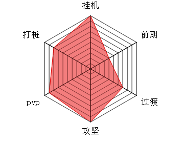闪炎宗流派配图