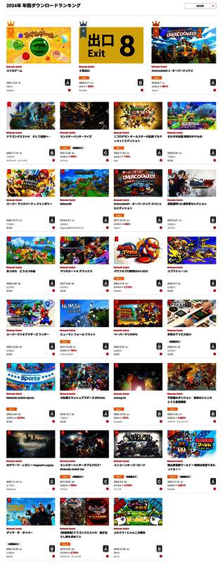 任天堂Switch游戏相关图片2