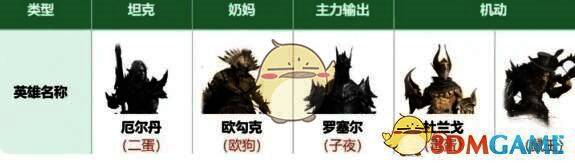 龙息神寂毒伤流阵容相关图片