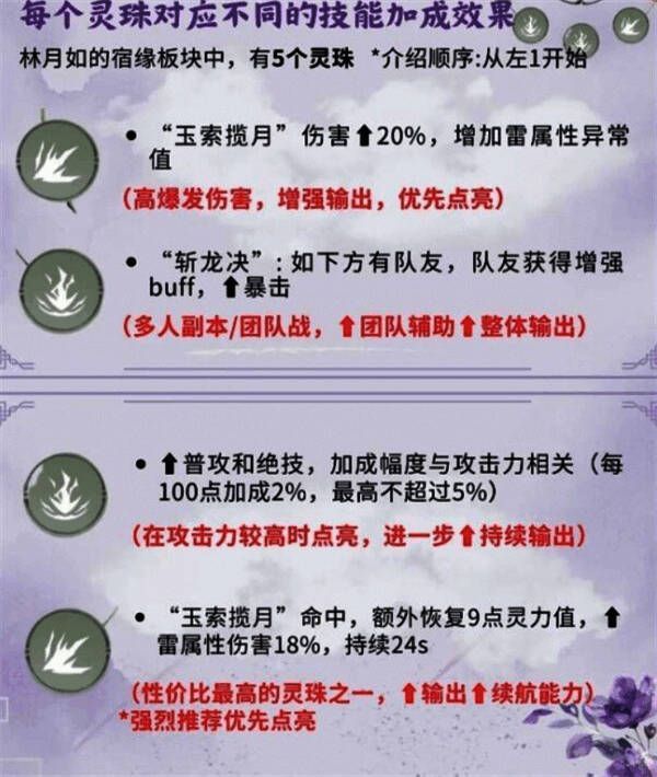 林月如宿缘相关图片2