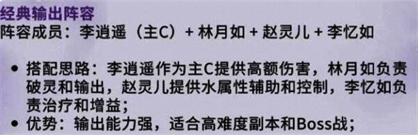 输出阵容相关图片