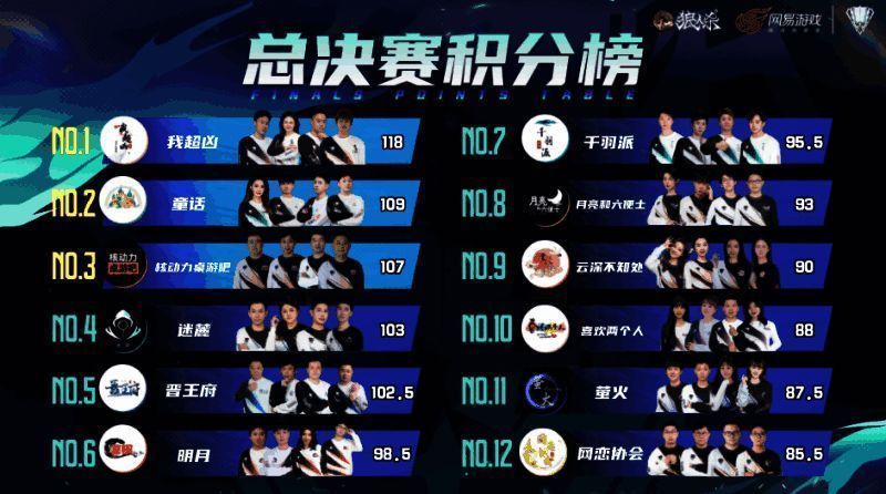 狼人杀门派联赛第三赛季总决赛积分榜图片