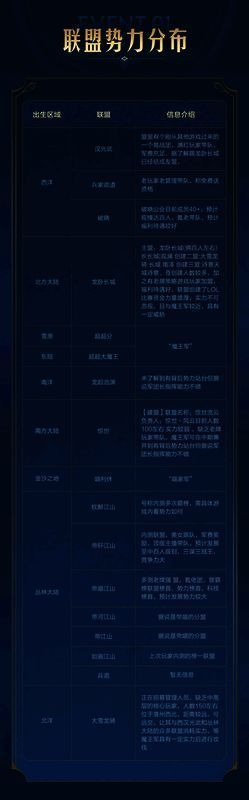 《世界启元》相关画面