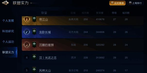 《世界启元》联盟实力排行榜画面