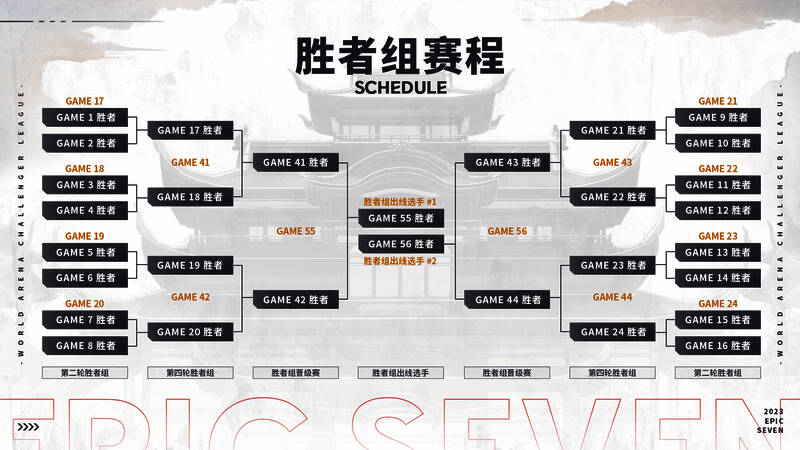 第七史诗挑战者联赛比赛场景图2