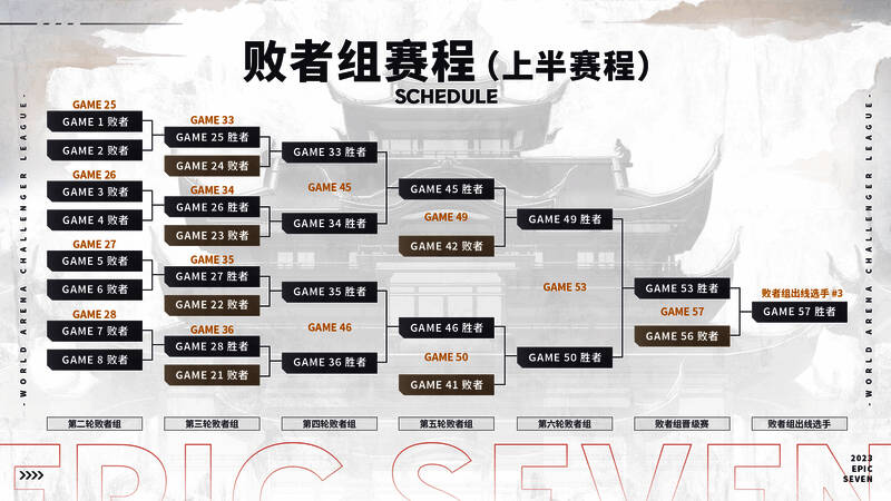 第七史诗挑战者联赛比赛场景图3